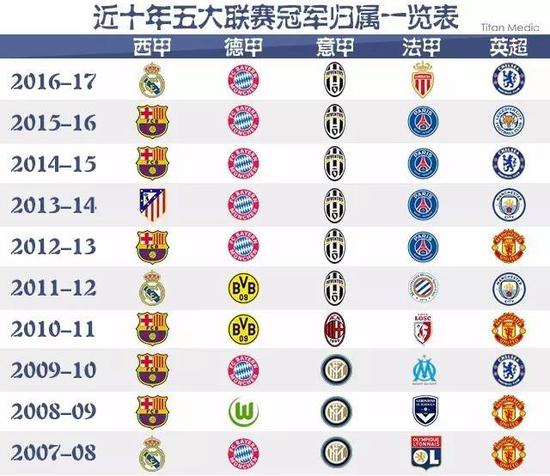 號的選擇背